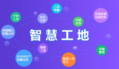 智慧城市與智慧工地 物聯網技術研發(fā)驅動下的融合與變革