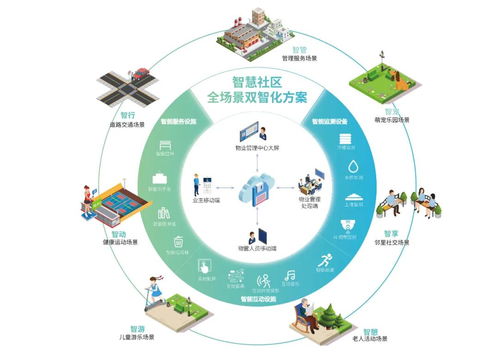 山水比德 以物聯網技術深耕江西，打造智慧社區(qū)新標桿