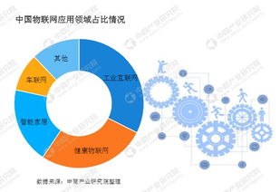2019中國工業(yè)物聯網市場前景深度解析 機遇、挑戰(zhàn)與技術研發(fā)風向