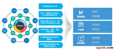 深度剖析Mixiot工業(yè)物聯網云操作系統——專訪深圳市智物聯網絡有限公司新聞中心