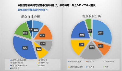 智慧鏈接未來 一場顛覆想象的物聯網技術研發(fā)盛會
